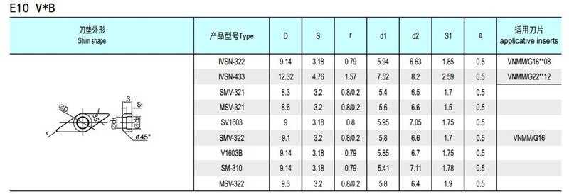 10PCS shim shape IVSN-322 IVSN-433 SMV-321 MSV-321 SV-1603 SMV-322 V1603B applicative inserts !