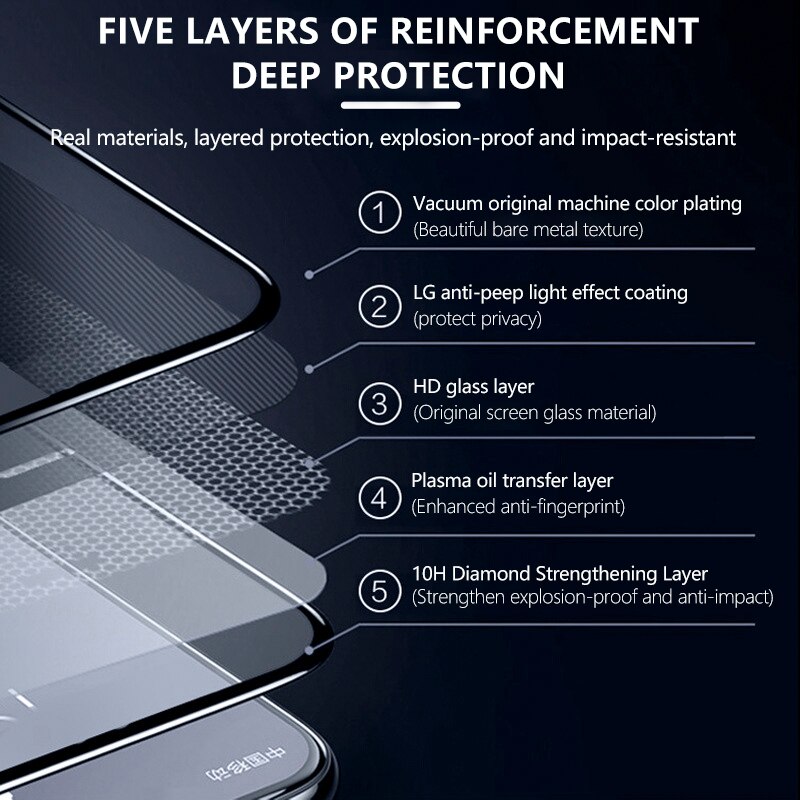 Protector de pantalla de teléfono móvil, vidrio templado de privacidad, película HD antihuellas dactilares, antiespía, para Realme GT Master Explorer