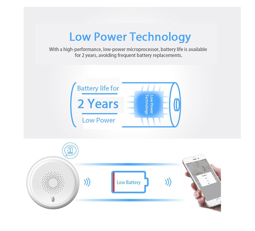 Zigbee Smart Wireless Smoke Detector/Smart Smoke Alarm/Smoke Sensor
