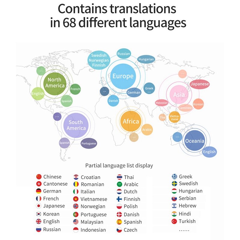 Mini Übersetzer von 68 Sprachen 800 MAh Akku Übersetzer in Echtzeit für Lernen Reise Business
