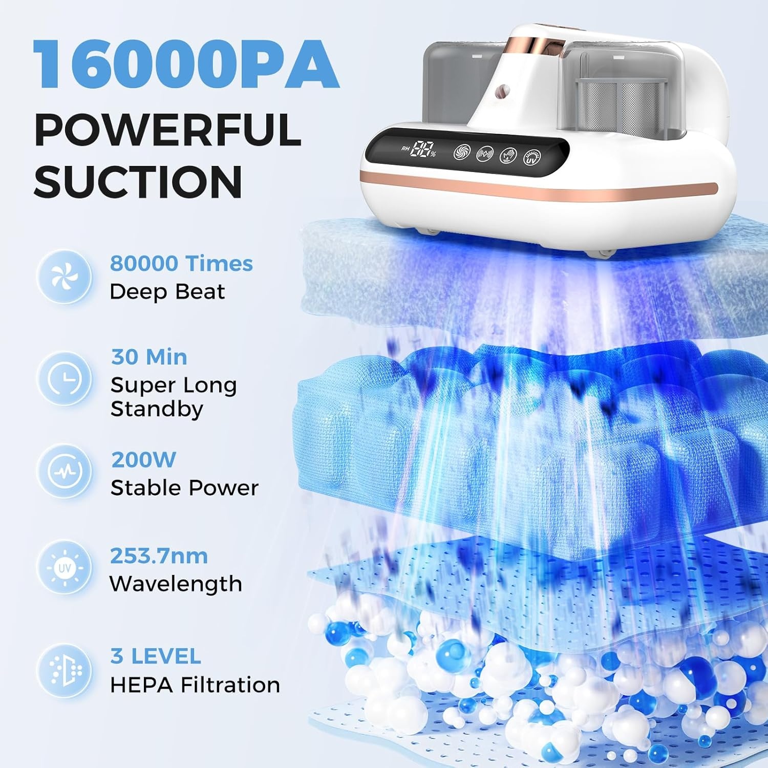 Mattress Vacuum Cleaner - 5-in-1 Cordless Bed Vacuum Cleaner, Powered by UV-C Light & Ultrasonic Technology
