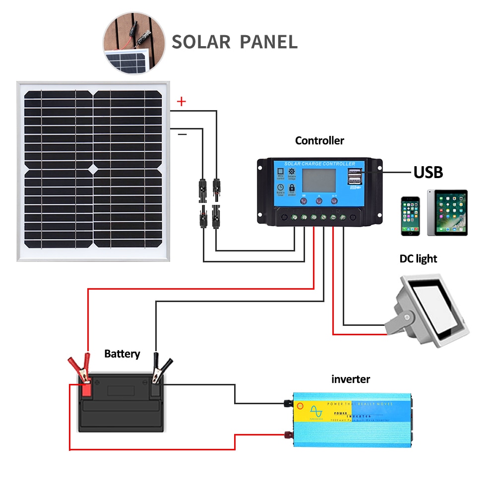 10W zonnepaneel set zonnepanelen 12V Kit Glas Solar Charger System Voor Light Camera Powerbank Auto Rv Boot Waterdicht Monokristallijn reizen