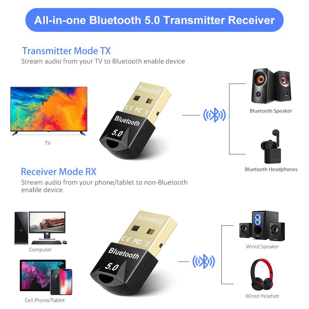 Adaptador do dongle de bluetooth 5.0 usb, receptor do transmissor de bluetooth para fones de ouvido, rato, teclado, tv, carro, alto-falante, bluetooth de usb