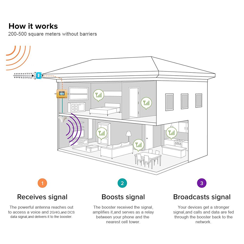 Repetidor de teléfono móvil, 70dB, LCD, LTE, 700MHz, B28A, 4G, no incluye antena