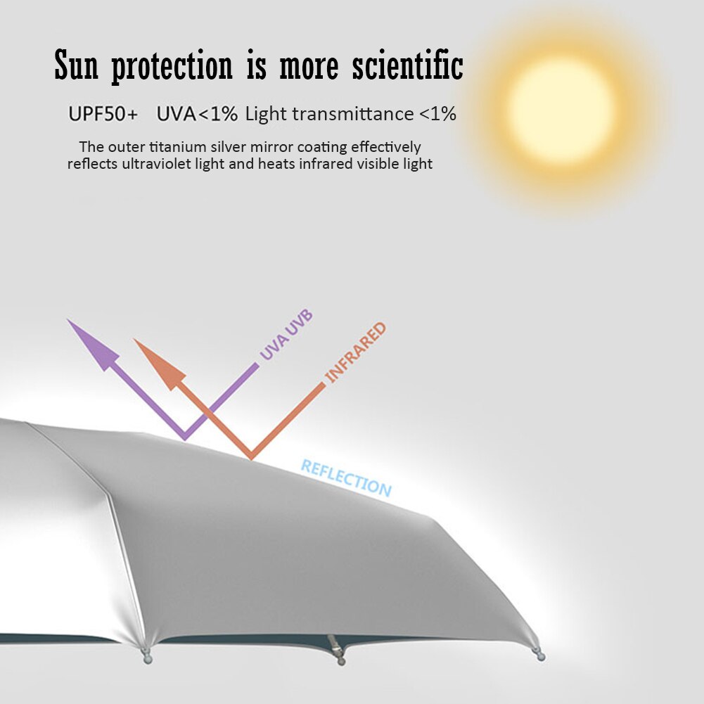 Flat Sun Umbrella Mini Titanium Silver Anti-UV UPF50+ Waterproof Portable Travel Umbrellas Five-Folding Windproof Umbrella