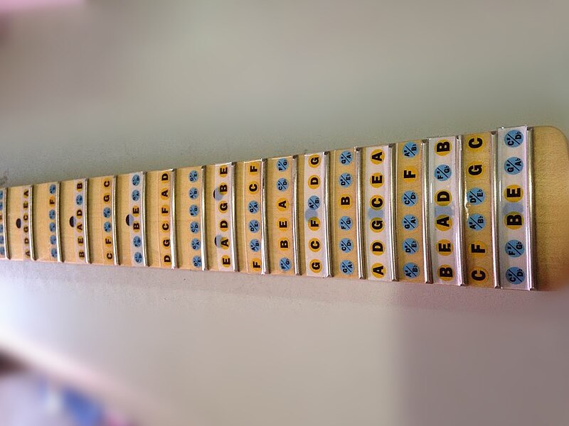 24 guitar scales stickers have sticker self-study guitar beginners fingerboard sticker color guitar have stickers