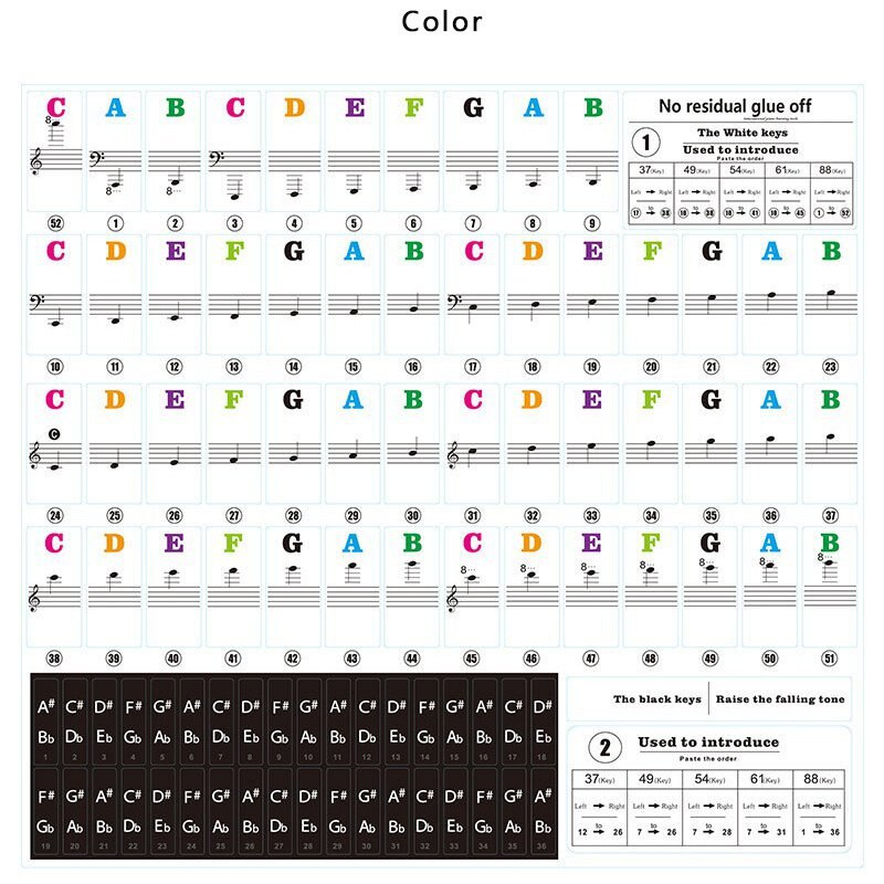 49/54/61/88 color Transparent Piano Keyboard Stickers Electronic Keyboard Key Piano Stave Note Sticker Symbol for White Keys: C