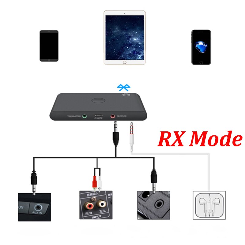 VAORLO NFC Connect Bluetooth Adapter 2 In 1 Transmitter and Receiver For TV Computer Headphones With 3.5 AUX Jack Stereo Adaptor