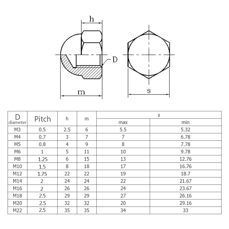 1/50Pcs M3 M4 M5 M6 M8 M10 M12 M14 M16 304 A2-70 Rvs Hex Hexagon Acorn moer Cap Decoratieve Cover Halve Cirkel Dome Noten