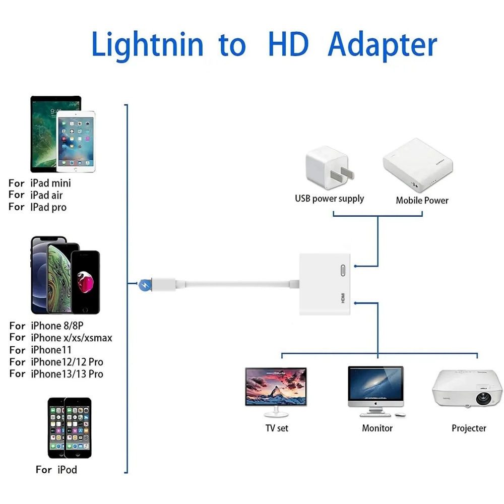 2 In 1 HD 1080P Phone To HDMI-Compatible Projection Cable Adapter With Charging Port No Power Needed Universal Compatibility