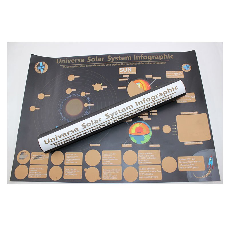 Waterproof Scratch Close Map universe、Solar system Map Best Decoration School Office Stationery