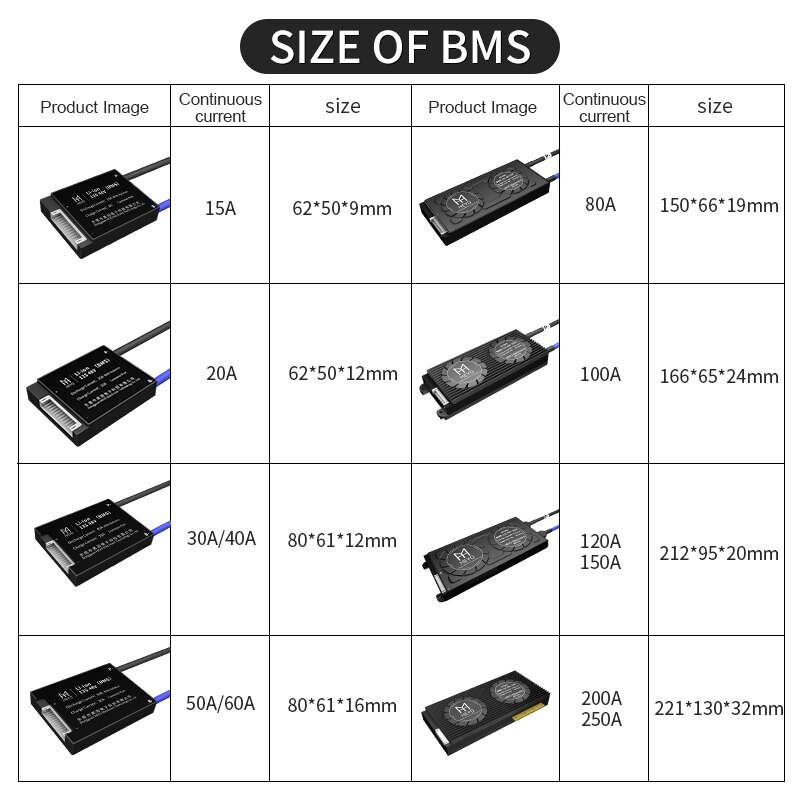 Heyo 3.6V 3.7V Pcm Lithium Li-Ion 13S 18650 15A 20A 40A 60A 80A 100A 200A 250A 48V Bms Batterij Board Balance E-Voertuig E-Bike
