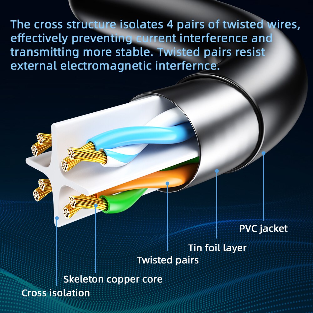 Ethernetkabel cat 6 lan afgeschermde kabel utp cat 6 gigabit  rj45 afgeschermde splitter netwerkkabel router  rj45 twisted pair patchkabel