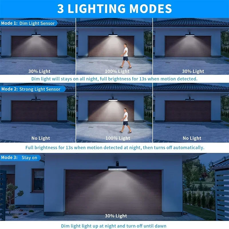Luz LED de pared Solar, linterna impermeable de 3 modos, lámpara Solar externa, antorcha para escalera, Garde, garaje, iluminación de emergencia para exteriores