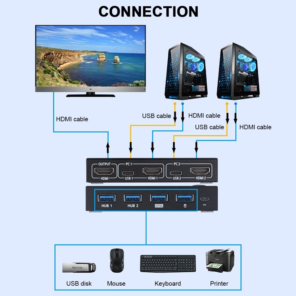 Out 4K Usb Kvm Switch Box Video Display Usb Hdmi-Compatibel Switch Splitter Voor 2 Pc Sharing Toetsenbord muis Printer Plug Paly