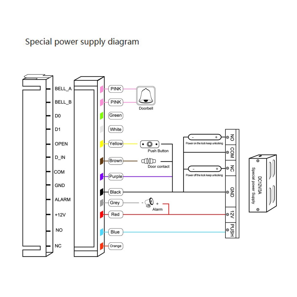 Ip65 waterdichte touchscreen 125 khz 13.56 mhz kaarten standalone toegangscontroller rfid-touchcontroller voor toegangscontrolesysteem