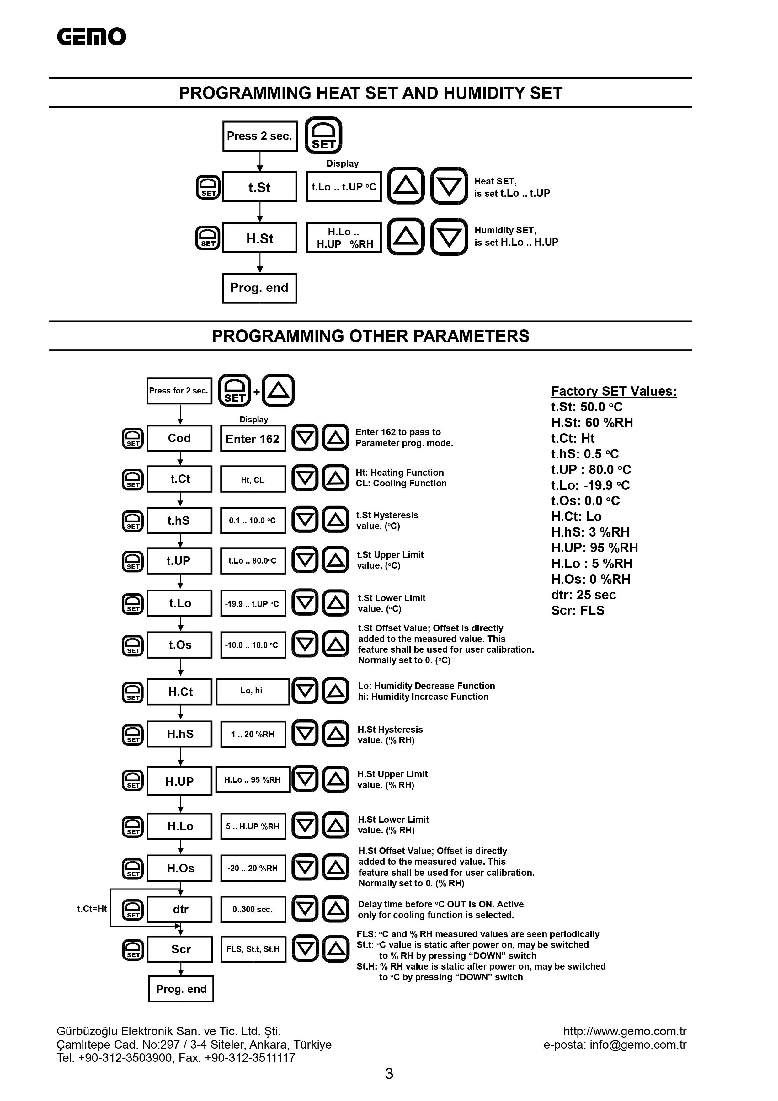 LT102HT; Gemo ON/OFF effect: Humidity Controller Upper limit for effect: Humidity SET
