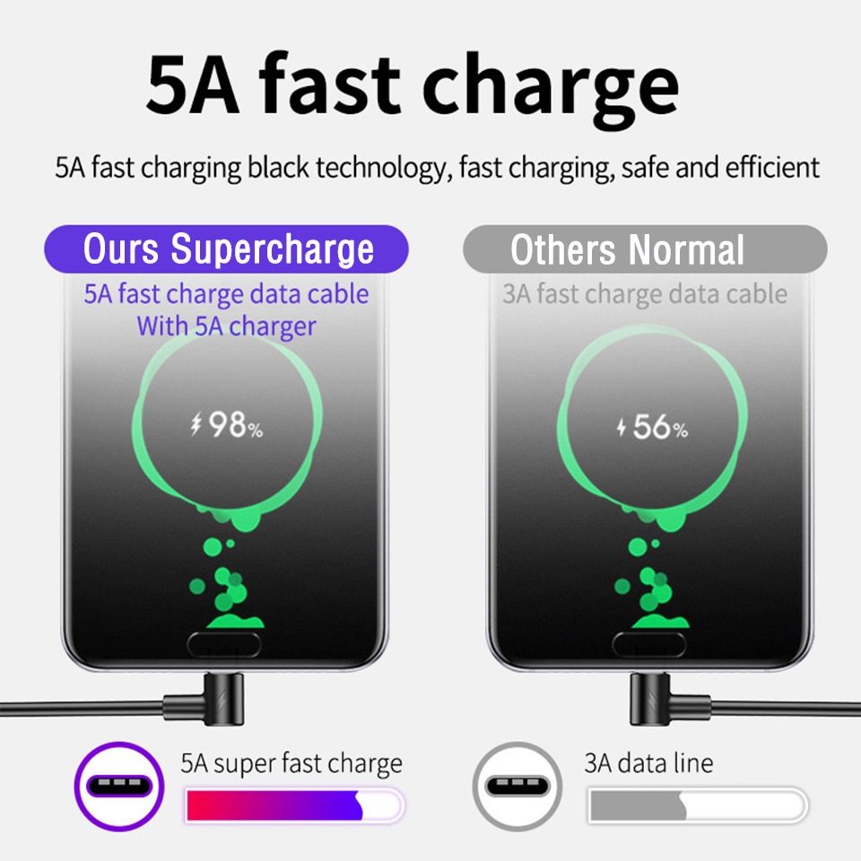 90 degrés Type C câble USB C 5A rapide Charge rapide QC 3.0 QC3.0 câble pour Huawei Mate 30 Pro P30 Lite Mate30 USB-C 1.5 2 3 mètres