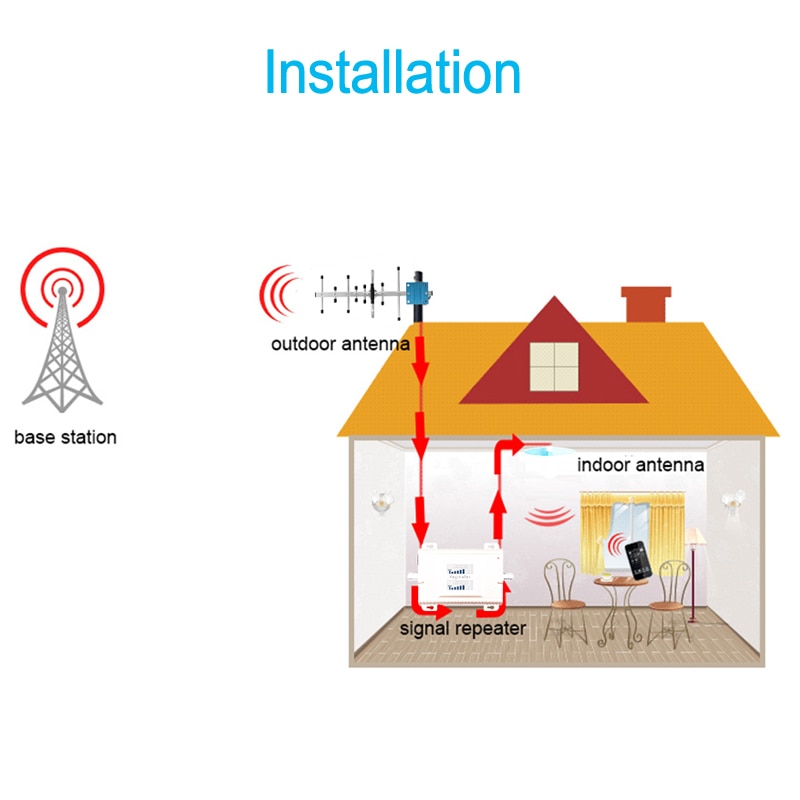 Antena externa de 2g 3g 4g, 2g, repetidor de sinal, gsm, lte, wcdma, 698mhz ~ 2700 mhz, antena externa antena externa 12dbi direção do celular