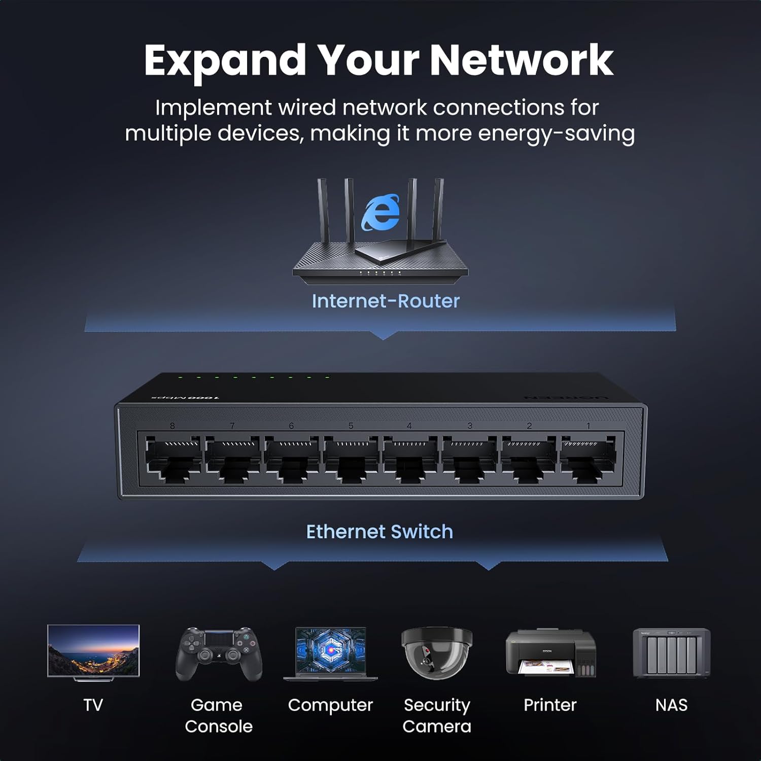 Switch Ethernet UGREEN a 8 Porte Gigabit, Splitter Plug&Play, Montabile a Parete e da Scrivania, Hub di Rete Non Gestito, Accessori