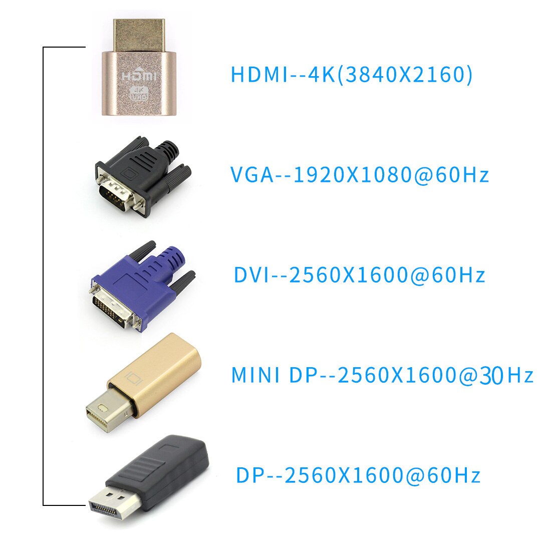 Edid Connector Hdmi Mini Dp Displayport Virtuele Display Dummy Adapter Plug Edid Headless Kvm 2560 & 1920*1080P @ 60Hz 4K
