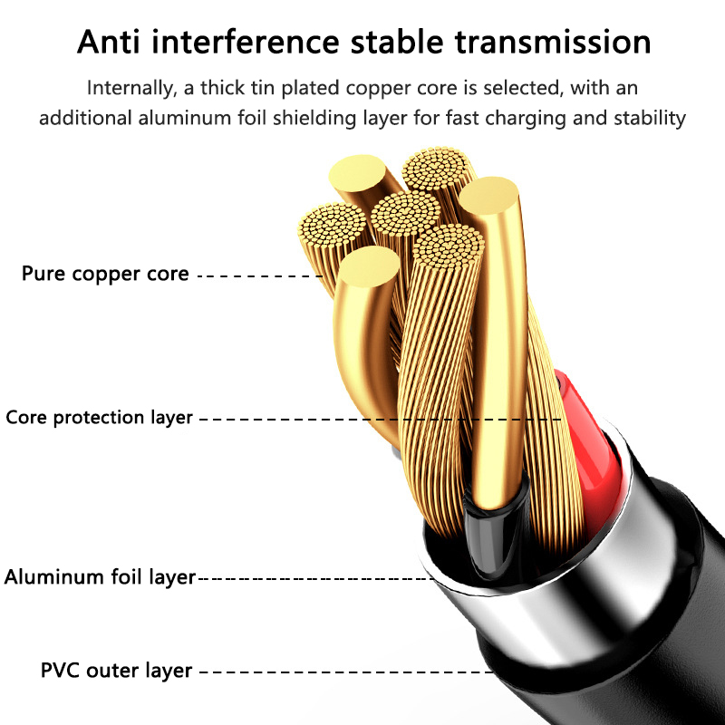 1M/2M Mini USB Cable USB To USB Fast Data Charger Cable For MP3 MP4 Player Car DVR GPS Digital Camera HDD