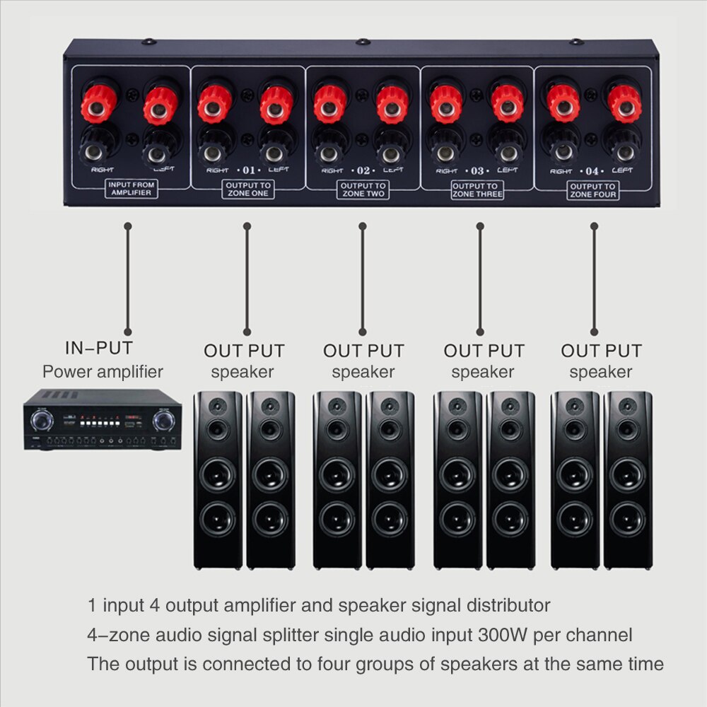 1 Input 4 Output Passive Audio Signal Switcher Selector 300W Signal Distribution Panel T0681