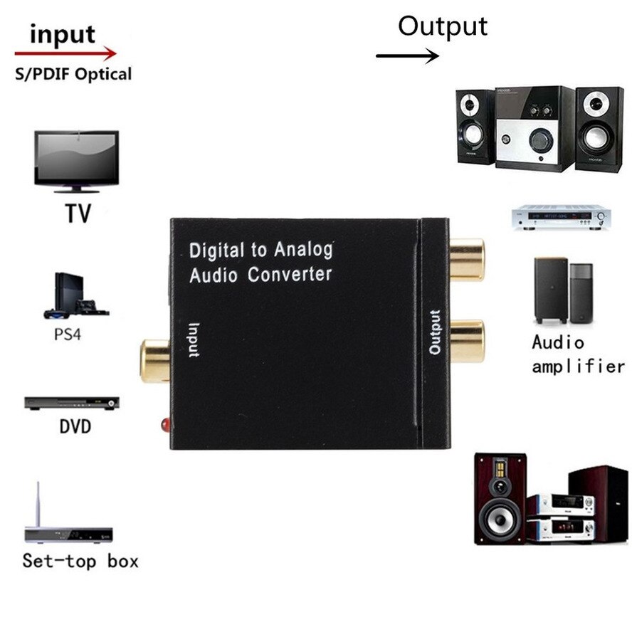 DAC Digital to Analog Audio Converter Optical Fiber Toslink Coaxial Signal to RCA R/L Audio Decoder SPDIF ATV DAC Amplifier