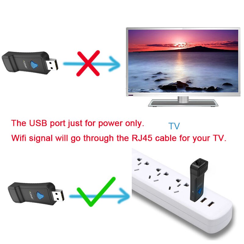 EDUP USB WiFi Repeater 2.4GHz 300Mbps USB WIFI Wireles Extender Signal Booster Amplifier for Smart TV Blu-Ray Player BOX Router