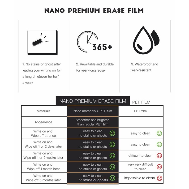 3Pcs Weekly Planner Bundle Magnetic Whiteboard Planner Dry Erase Set