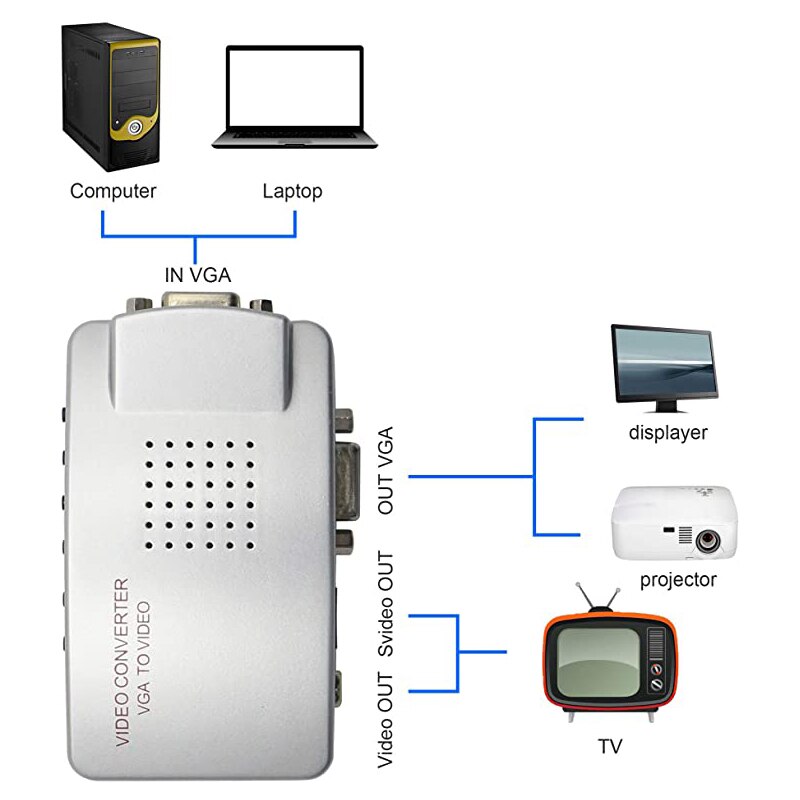 1080p vga til rca adapter kompositt av s-video til vga omformer til hdtv skjerm bærbar stasjonær pc