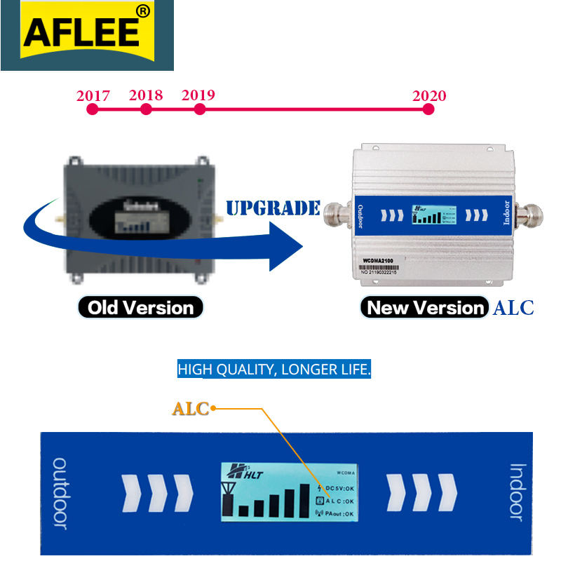 アップグレード 3 グラムブースターwcdma 2100 3 グラム携帯アンプ 2100 mhz alc gsm リピータ 2 グラム 3 グラム 4 グラム携帯信号ブースター 70dB umts wcdma セット