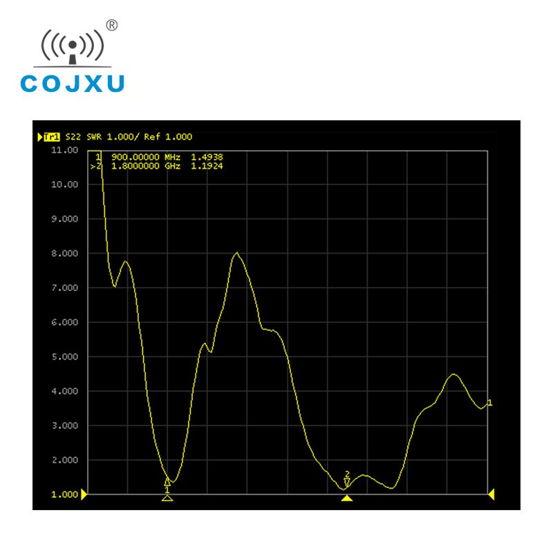 Wifi Antenne 868 Mhz 915 Mhz SMA-J 2.5dBi High Gain Omnidirectionele Voor Nb-Iot Gprs Gsm Antenne TXGN-JW-5