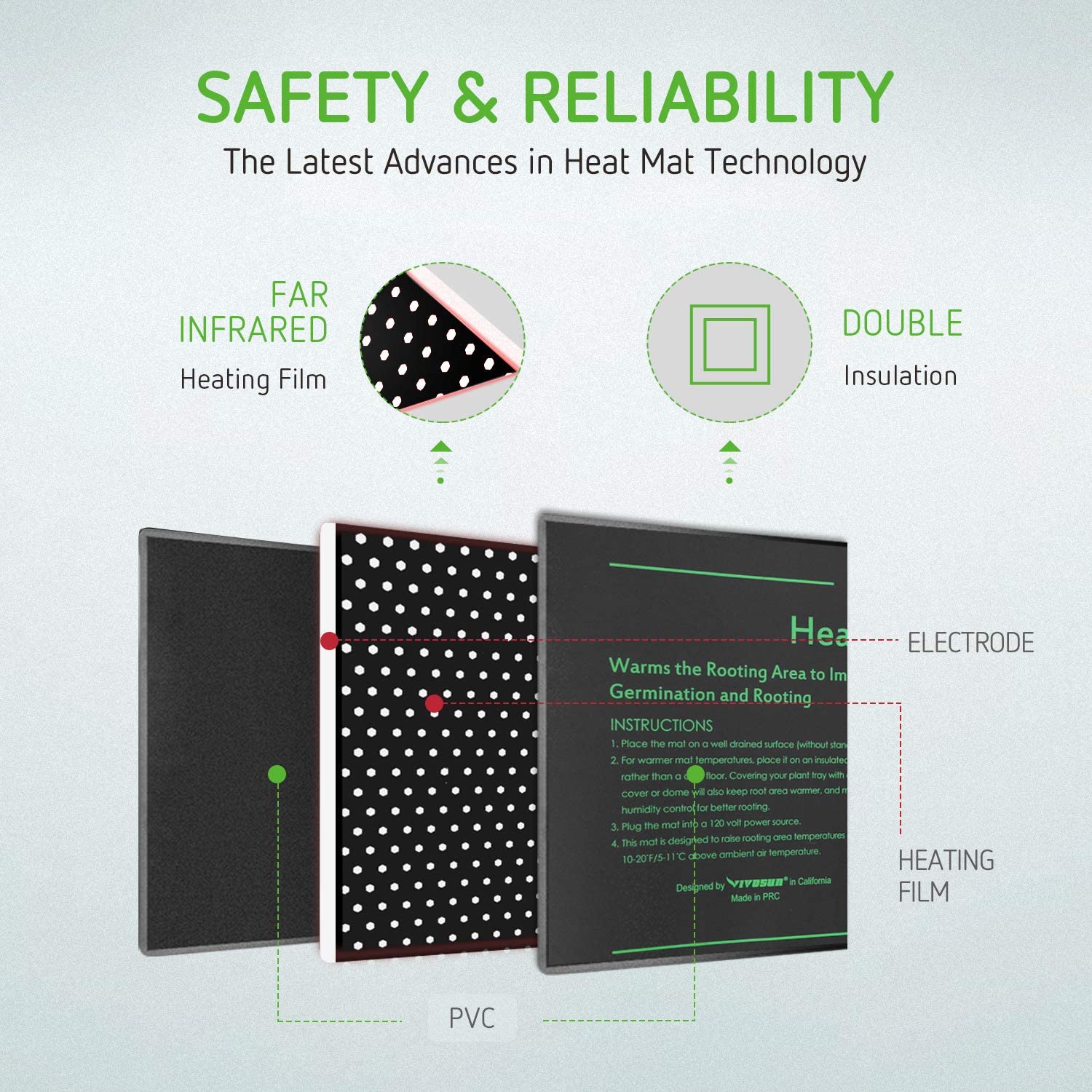 Waterproof Seedling Heat Mat Plant Seed Germination Propagation Clone Seed Starting Planter Warm Pad Heating Mat