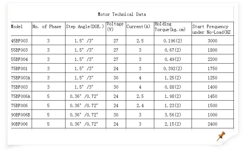 WEDM Three Phase 24V Stepper Motor 75BF001A 4 Wires 3A for CNC Wire Cutting EDM Machine