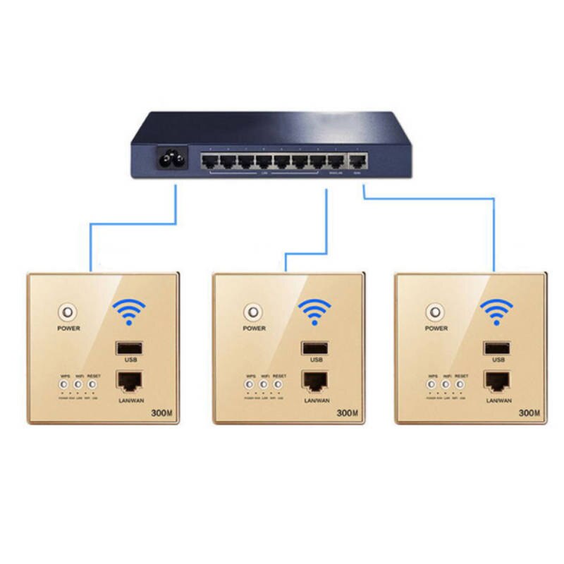 300M In-Wall Wifi Wireless Router Socket Access Point Panel AP Router USB Charging Smart Socket WIFI Repeater Extender for Hotel