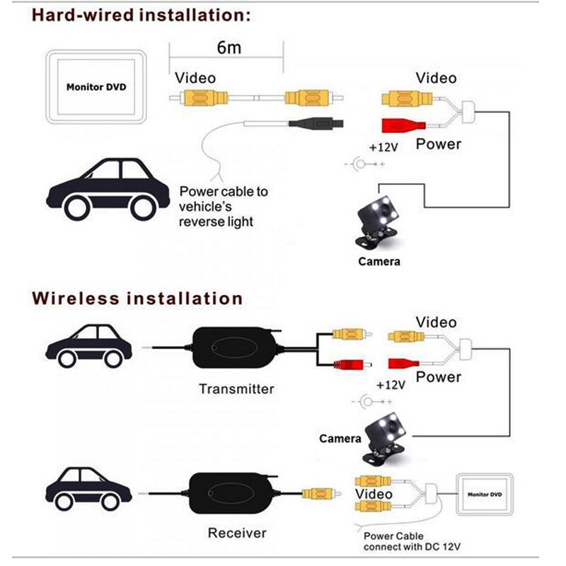 Fuwayda 2.4 ghz draadloze camera videozender en ontvanger voor auto achteruitrijcamera en auto dvd-speler parkeermonitor