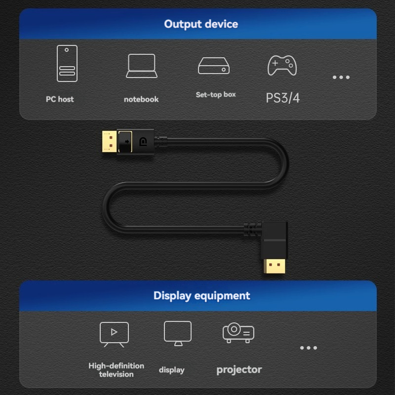 DP2.1 90 Grad rechtwinklige Biegung Displayport Spiel E-Sport Computer Monitor Videoleitung 2K@240 4K@240