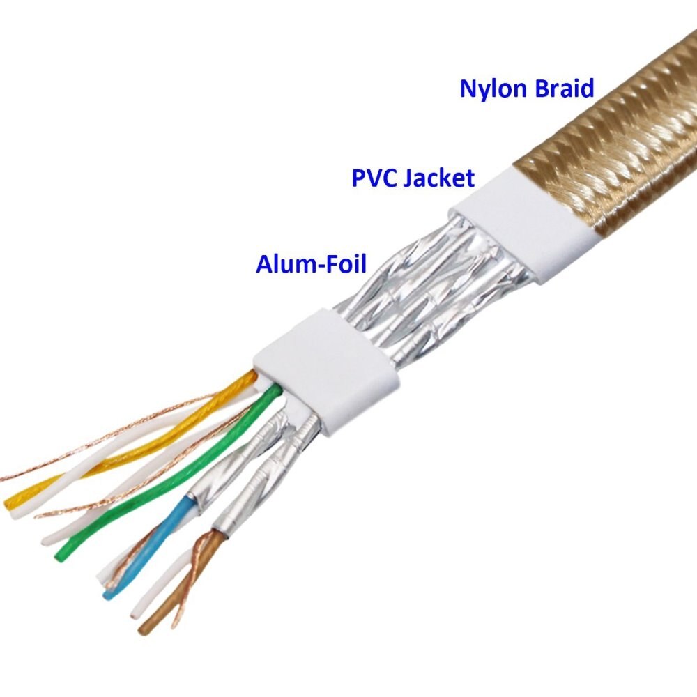 Cat7 RJ45 ekranowana czysta miedź 3ft 6ft 10ft 15ft 30ft 30 cm/50 cm/1 m/1.5 m/2 m/3 m/5 m/10 m sieć LAN kabel ethernet przewód internetowy