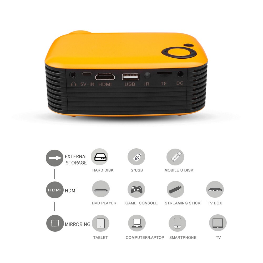 Mini Draagbare Pocket Hd 1080P Led Projector Home Theater Video Projectie Met Hdmi Usb Av Poorten En Tf Card slot