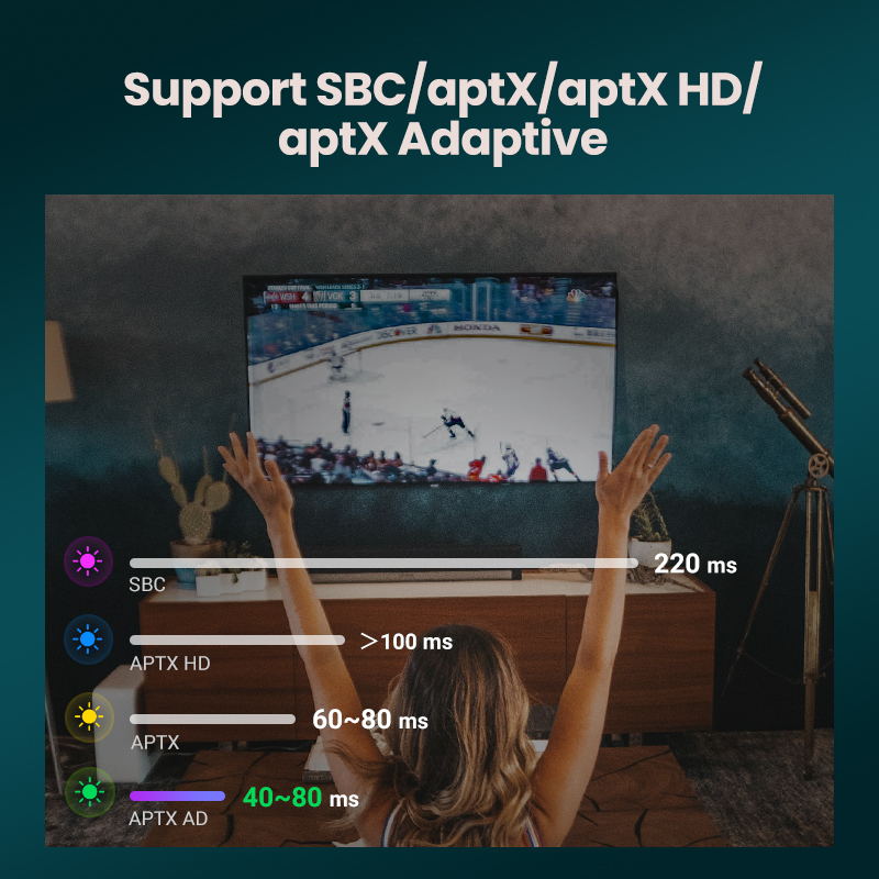 UGREEN Bluetooth Transmitter with aptX HD Adaptive 5.4 TV PC HD Digital Toslink Optical SPDIF Adapter Audio Wireless Transmitter