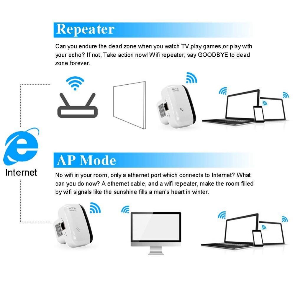 300Mbps Wireless WiFi Router's Range Extender Repeator Networking Bridge Amplifier Signal Repeater Wps Encryption 802.11N Wi-fi