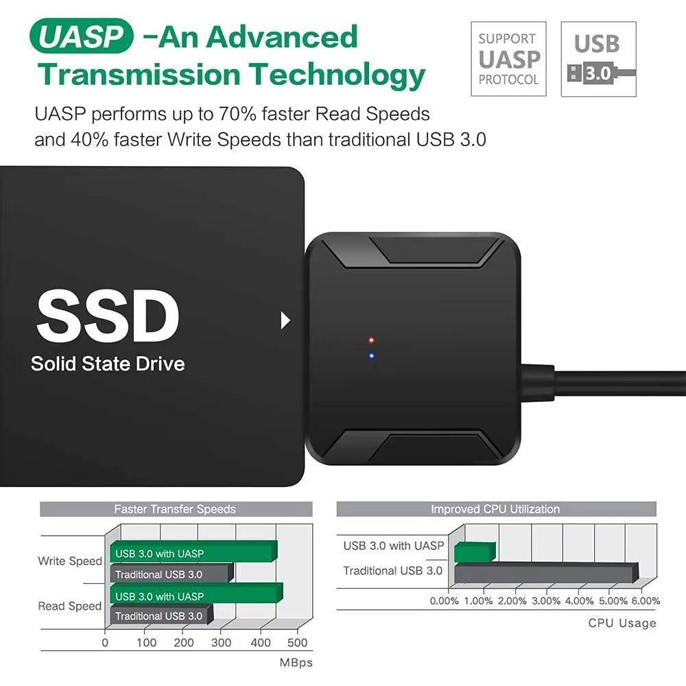 SATA 3 zu USB 3.0 Adapter SATA III Kabeladapter Externes Festplattenkonverterkabel für 2,5/3,5 Zoll HDD SSD mit Netzteil