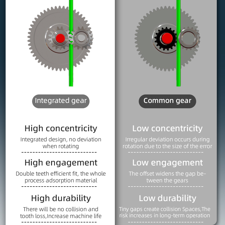 Mellow Sherpa MINI R2 Estrusore Azionamento Diretto Per Voron 2.4 VzBoT Hevort Blv Ender 3 Ender 5 Parti Della Stampante 3D FAI DA TE
