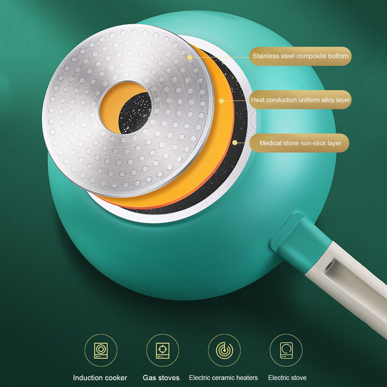 Küche Pfanne Antihaft-pfanne Beschichtung Boden Weichen Griff Aluminium Induktion Herde Kochen Pfanne 26cm