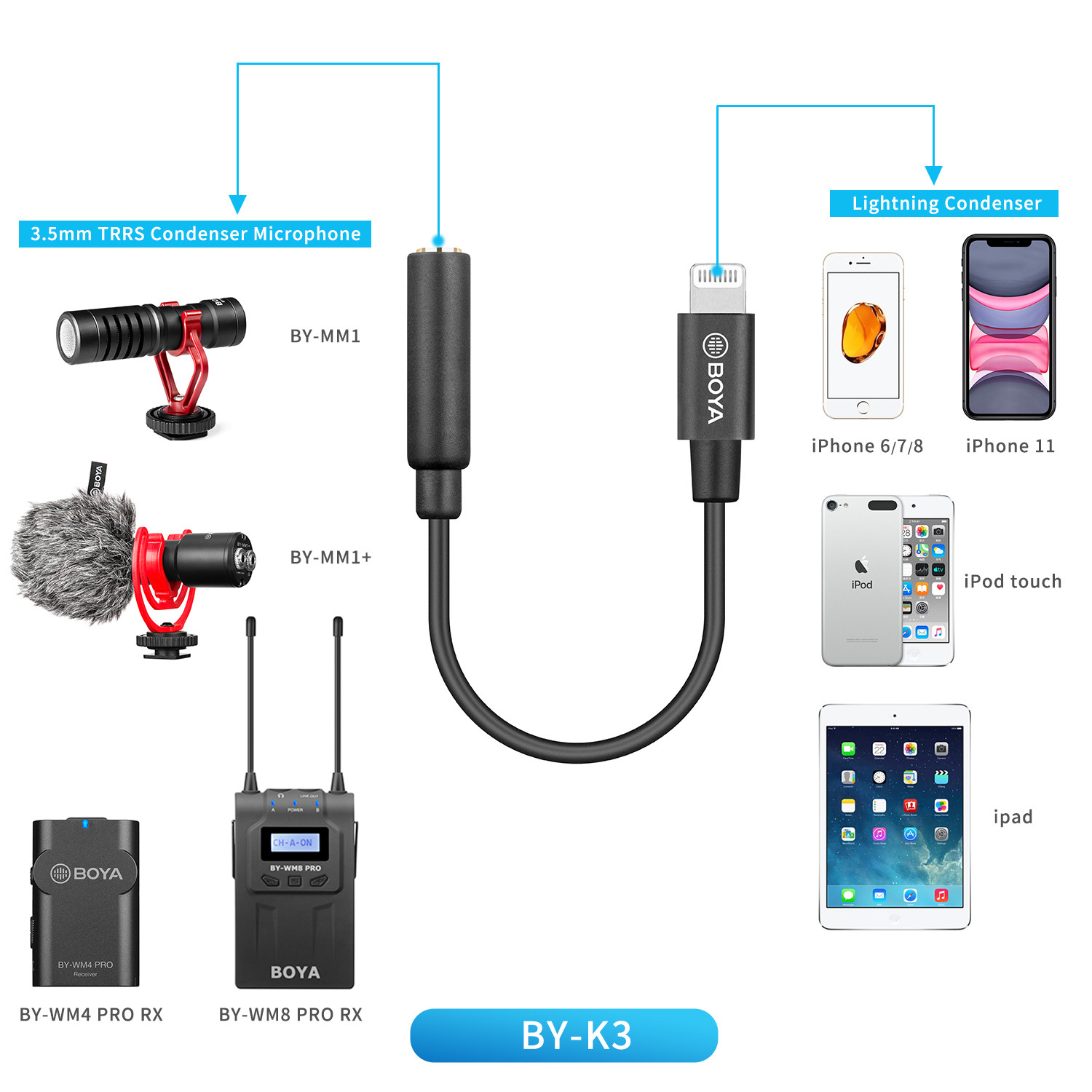 BOYA – câble adaptateur de Microphone, BY-K1-K9 mm TRS vers Lightning/type-c, Audio pour téléphone Apple Android, accessoires de ligne de données 3.5m, 0.1