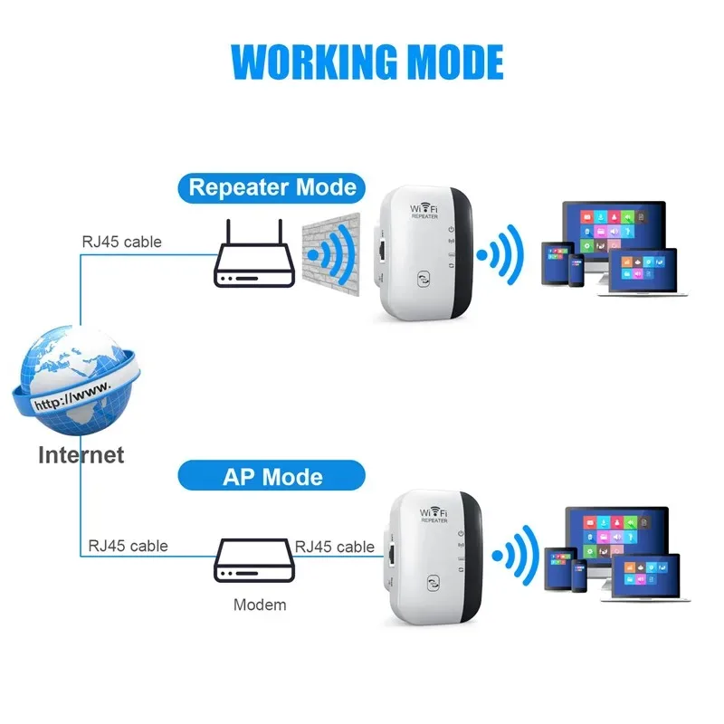 300Mbps Wireless WIFi Repeater 2.4G Router Wifi Range Extender Wi-Fi Signal Booster 802.11N Network Card Adapter for Office PC