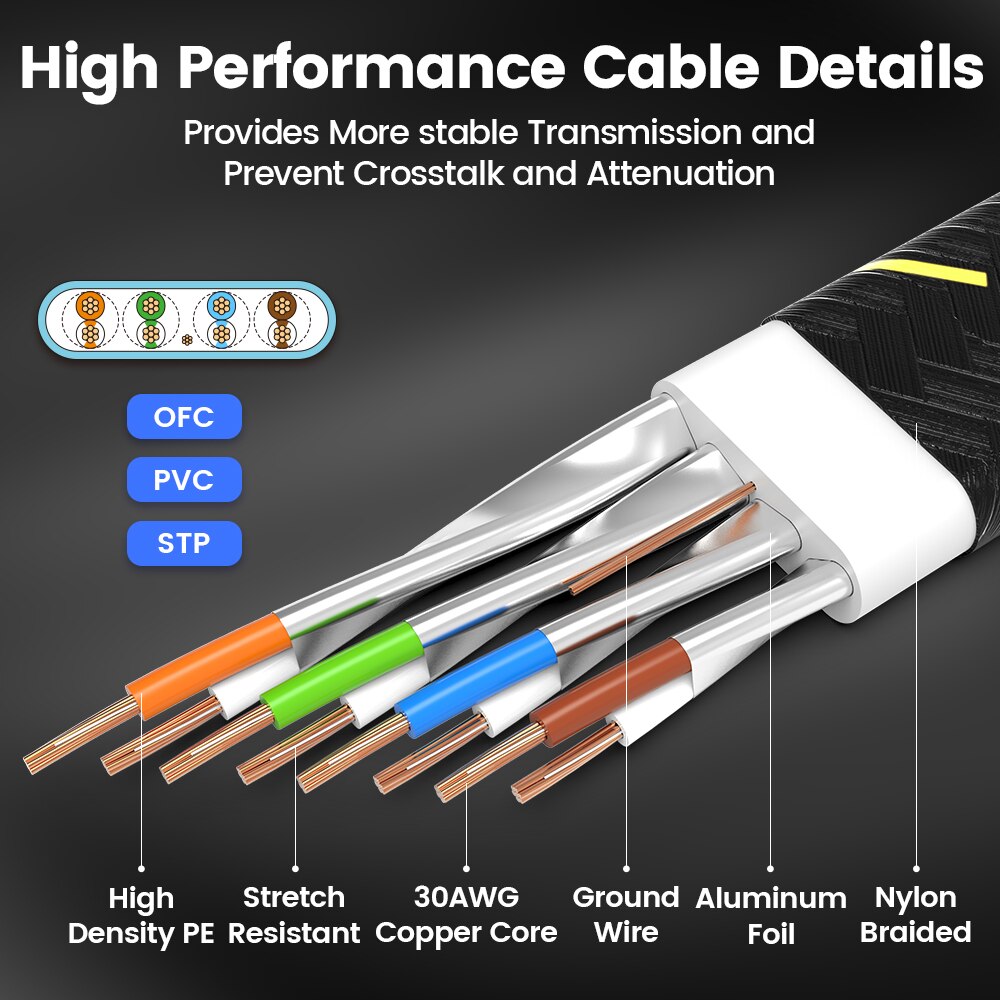 AMPCOM CAT7 Cable Ethernet Lan Flat Cable SFTP Redondo RJ45 Cable de Red Cat 7 Cable de Internet para Router Módem PC PS4 Patch Cable