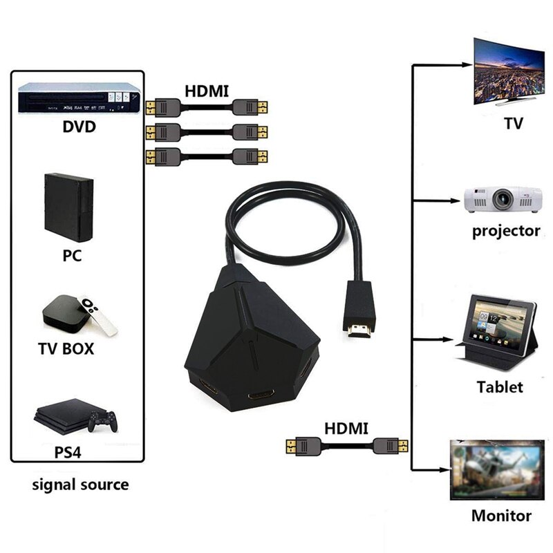 HDMI Switcher 4K Bi-Direction 2.0 HDMI Switch Adapter 3 in 1 Out Converter for PS4//4K TV Box HDMI Splitter