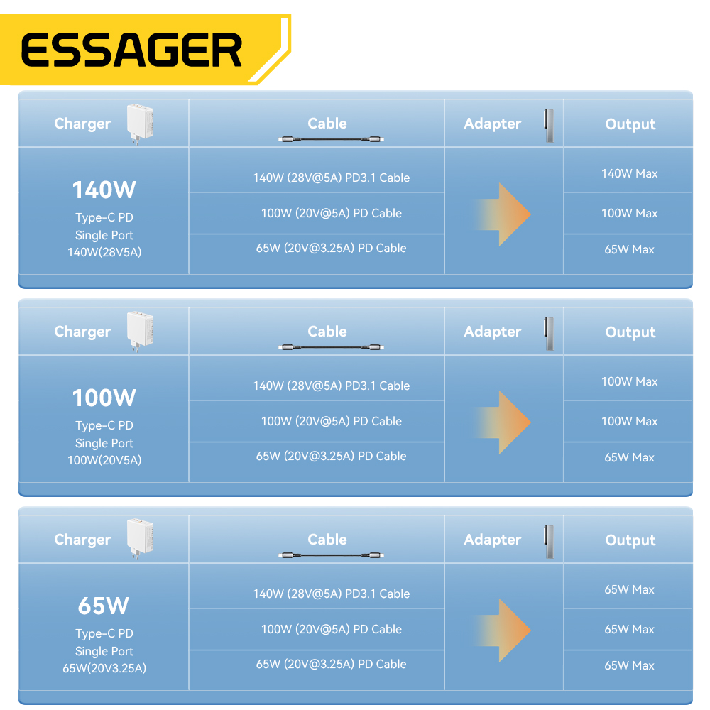 Essager Magsafe3 magnetic adapterType-C Converter 140W USB-C Magnetic Adapter Connector Laptop PD Charging Plug For MacBook
